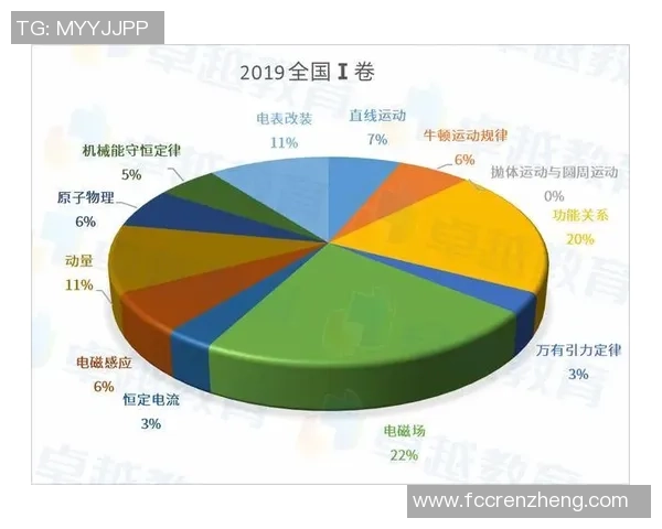 上海足球队在世界锦标赛中的团队协作表现分析与点评