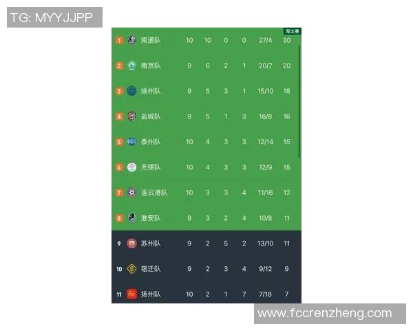 南京排球队在全国锦标赛中以66分稳居积分榜首位