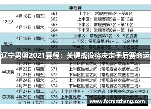 辽宁男篮2021赛程：关键战役将决定季后赛命运